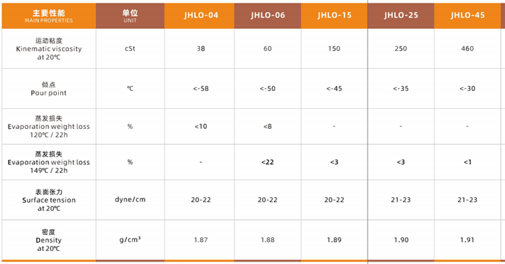 Vacuum Pumb Oil JHLO SERIES